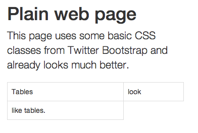 Adding Bootstrap and minimal changes.