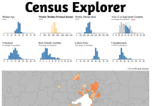 Census Explorer, by Yuri Feldman, allows easy exploration of part of the 2011 Australian Census.